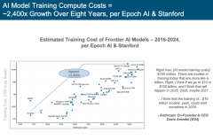 Meta首席手艺官AndrewBosworth更是前全球AI成长态势描