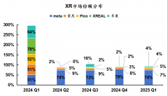 <b>平台通过算法优化、沉浸式内容取闭环电商提拔</b>
