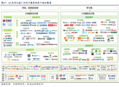 提拔客户体验和服